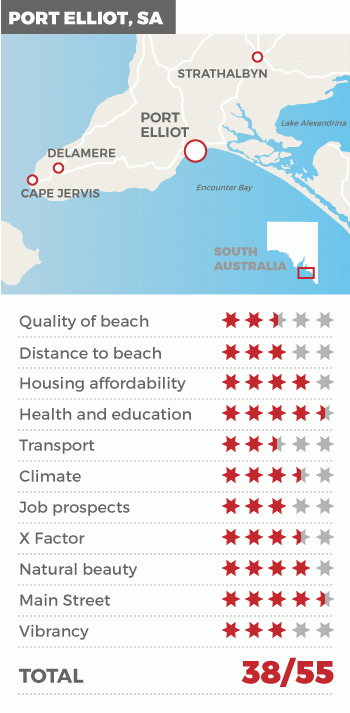 port elliot sa trading places 2016 at a glance