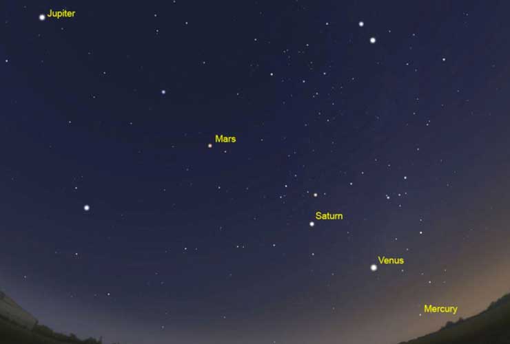 Museum Victoria/Stellarium