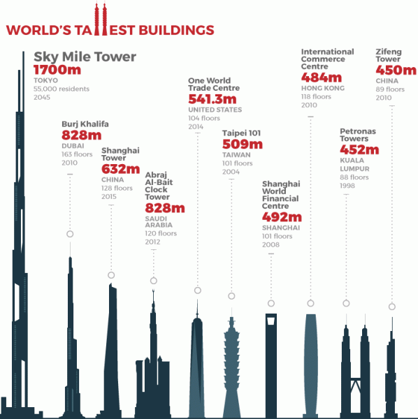 0211tallest-buildings