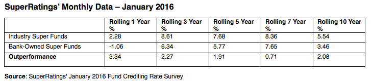 Screen Shot 2016-02-25 at 11.28.58 am