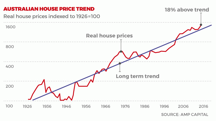0312housing-trends01