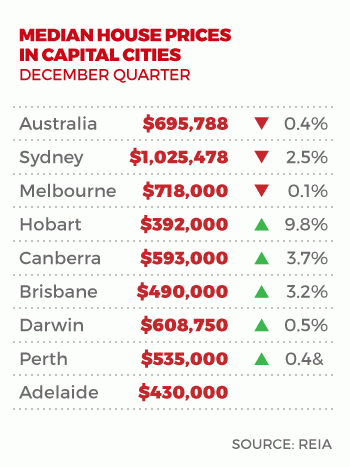 0312housing-trends03