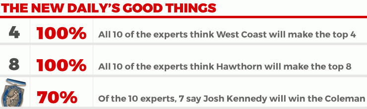 111footy-proph-panel