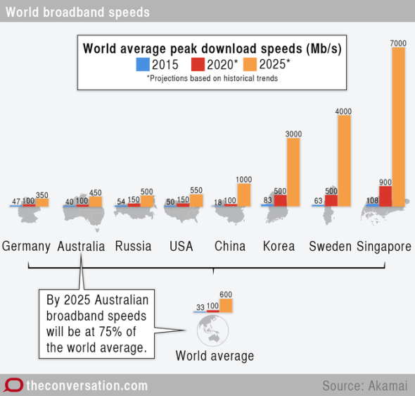 First published by The Conversation.