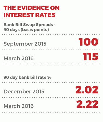 interest-rates