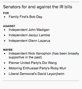 senators double dissolution abc