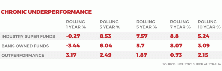 0422Underperformance