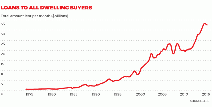 Total loans made April 2016