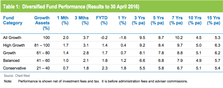 Screen Shot 2016-05-19 at 4.18.27 pm