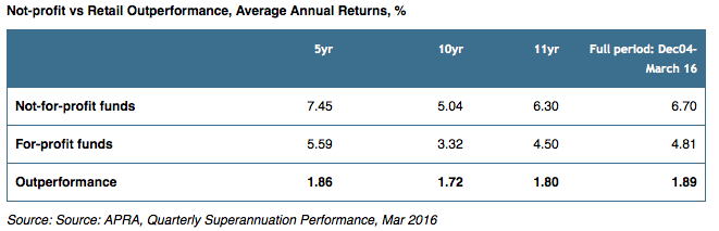 Screen Shot 2016-05-24 at 4.09.19 pm