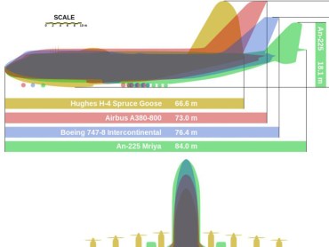 World's biggest plane