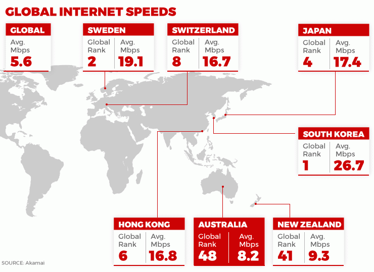 0611internetspeeds