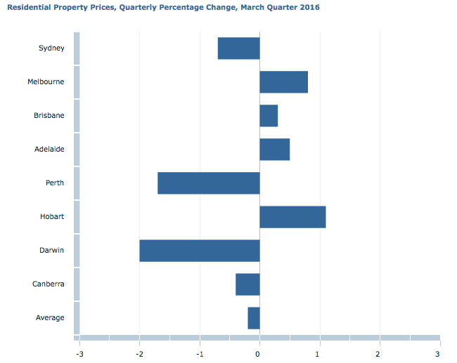 Australian Bureau of Statistics
