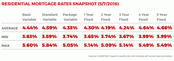 0707rates