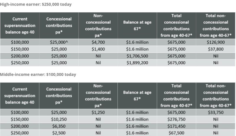 Rice-Warner-July-29-16-TND