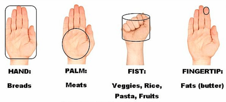 weight loss method hands