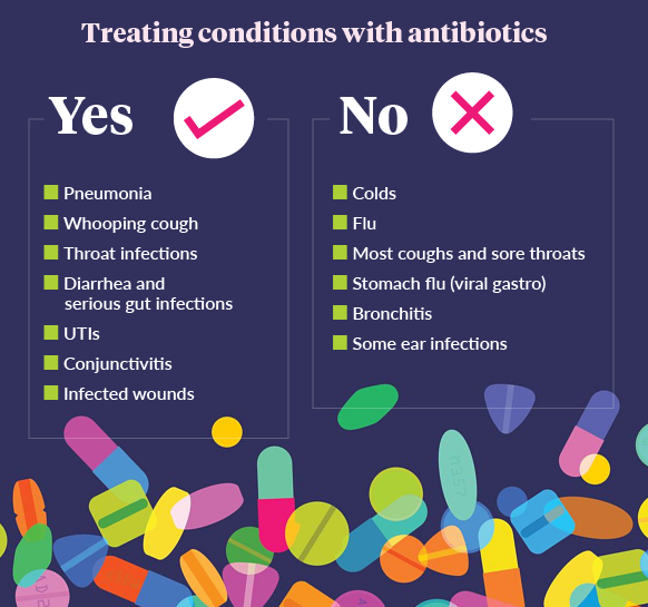 antibiotics@0.5x