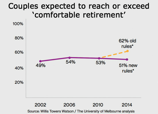 comfortable-retirement-graphic