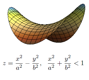 Did you know a Pringle is a 'hyperbolic parabaloid'? Photo: matthen