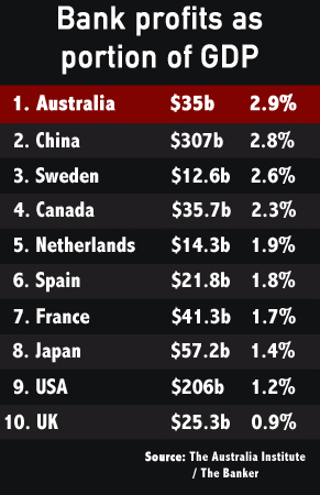 bank-profits-gdp