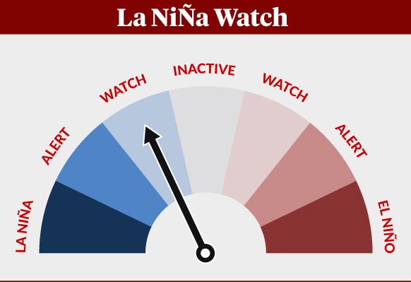 el nino-la nina