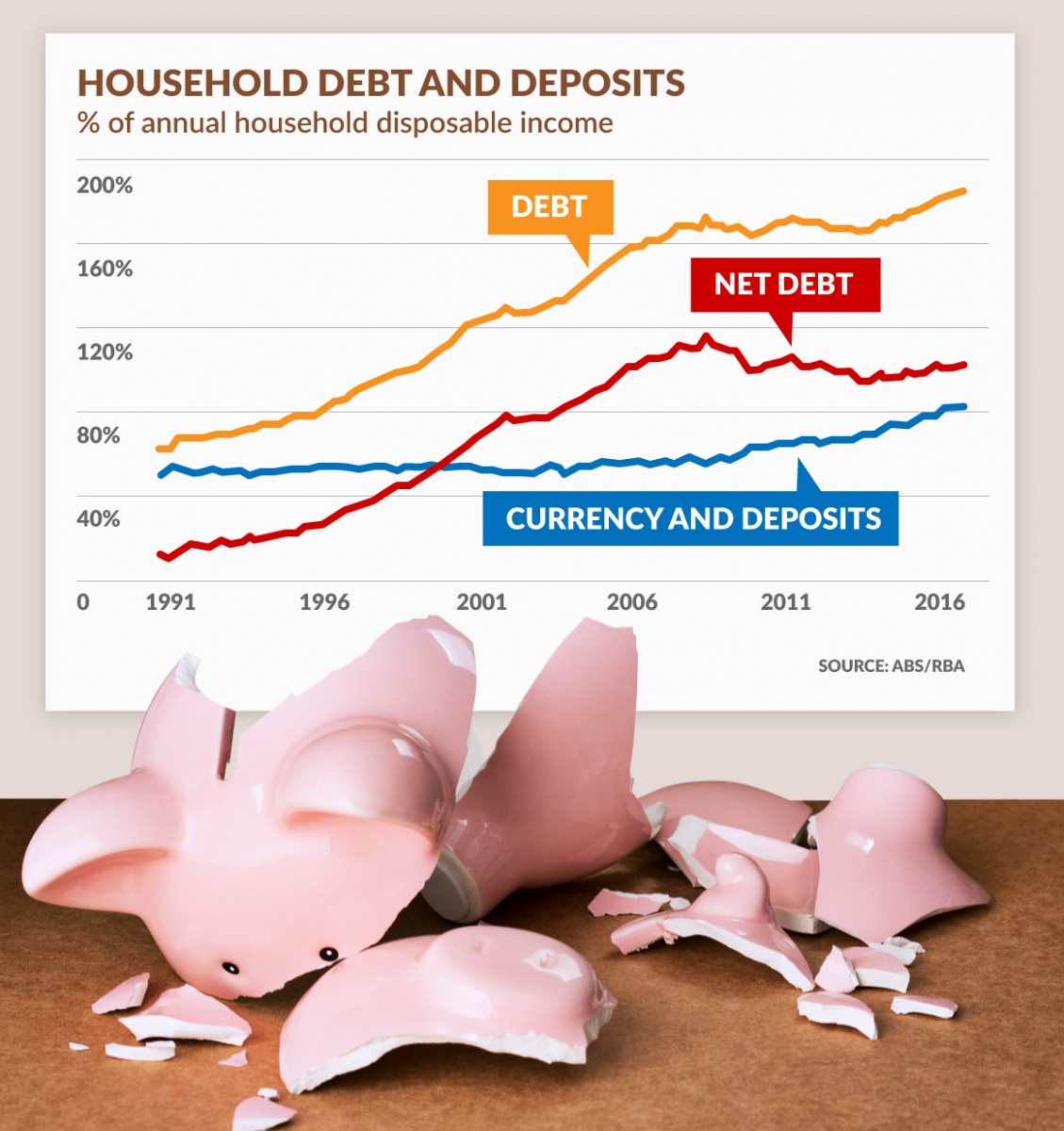 household debt chart