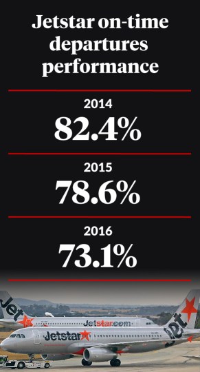 0303-jetstar-on-time-airline-performance