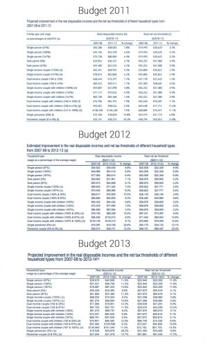 budget cameo analysis wayne swan budgets