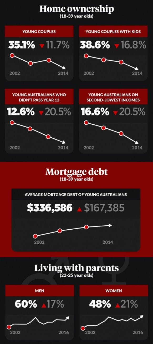 hilda property market