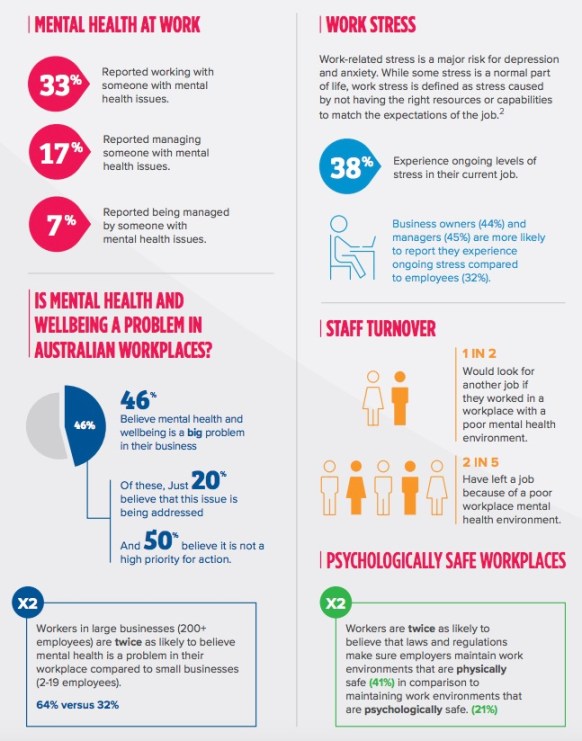 Mental health at work