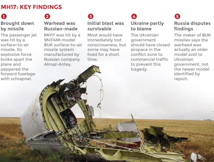 MH17 report graphic