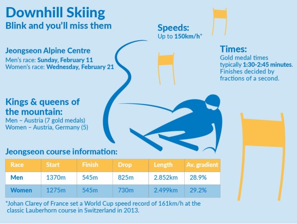 Winter-Olympics-Downhill-Skiing