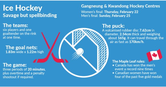 Winter-Olympics-Ice-Hockey