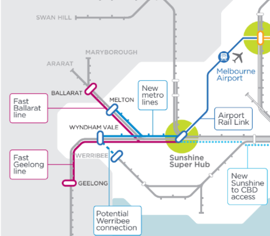 western rail plan melbourne, sunshine, geelong, ballarat