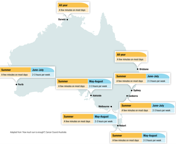 map of Australia with recommended sun exposure