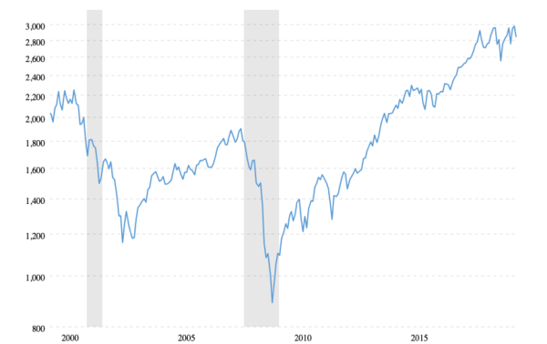 how the US recession will affect Australia