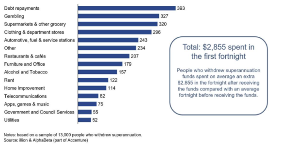 superannuation coronavirus spent