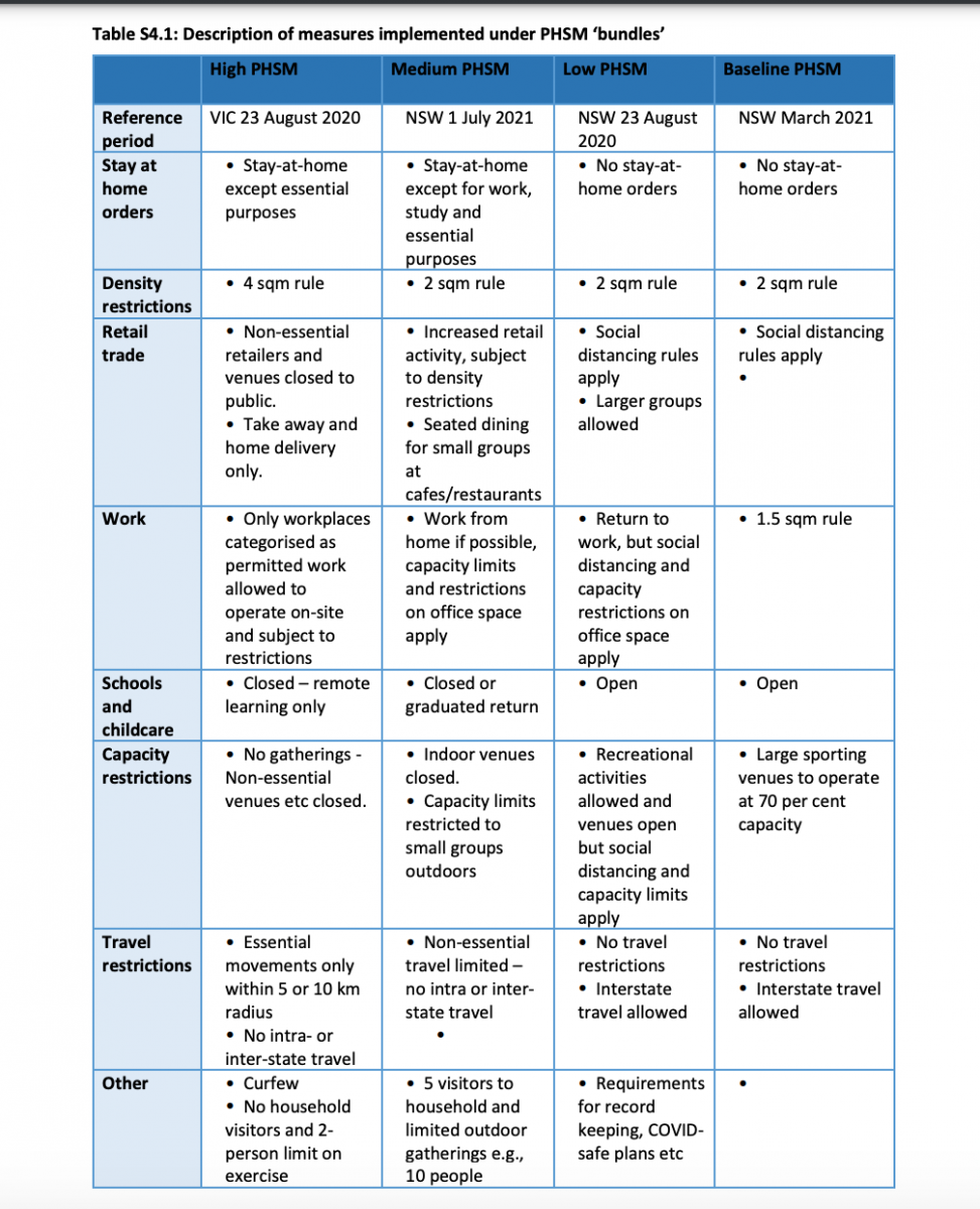 COVID restrictions in Australia