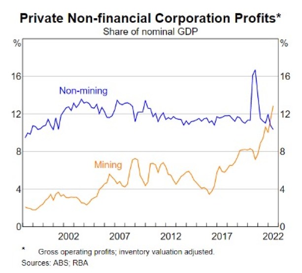 Michael Pascoe wages