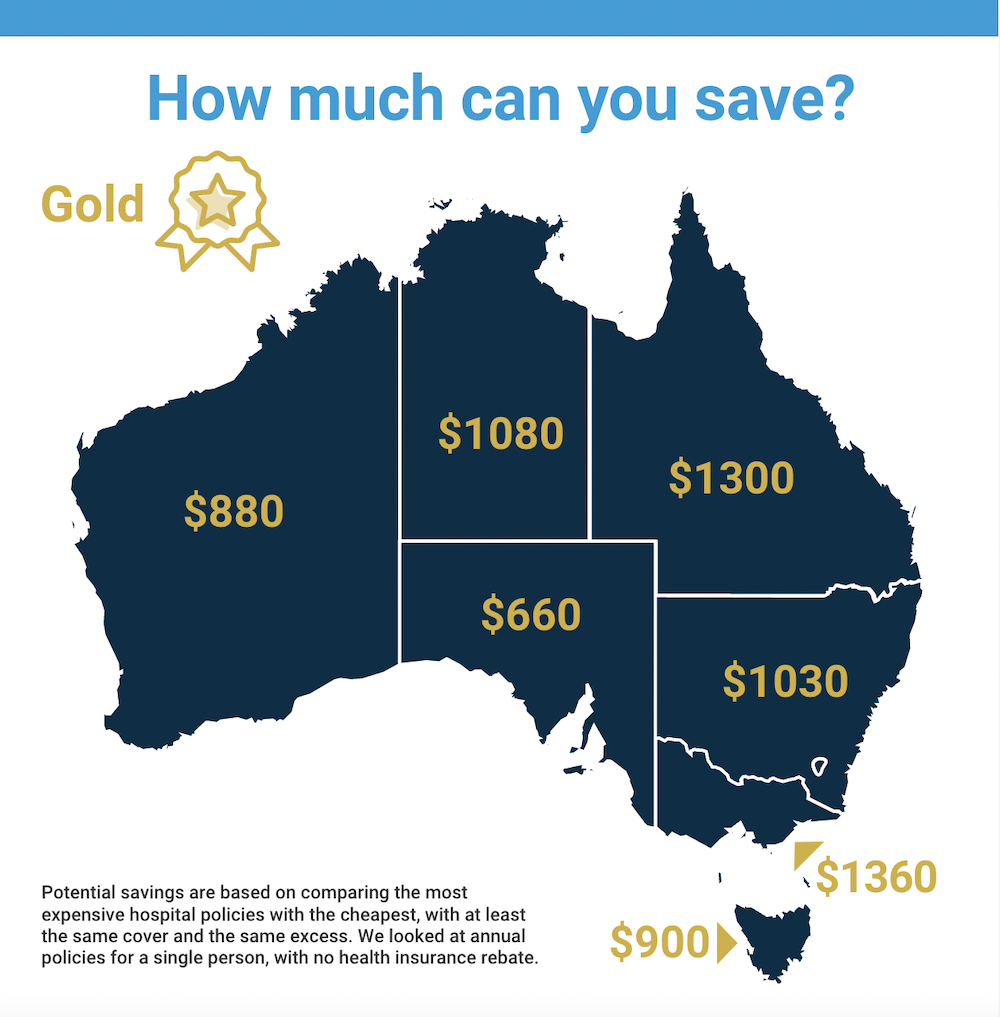Pictured is the saving people could have if they switched up their health insurance