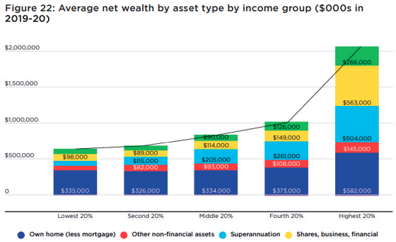 australia inequality acoss simon Kuestenmacher
